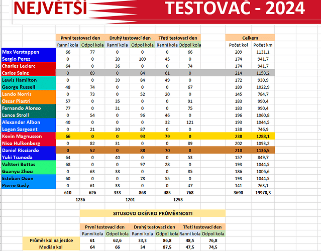 testovac