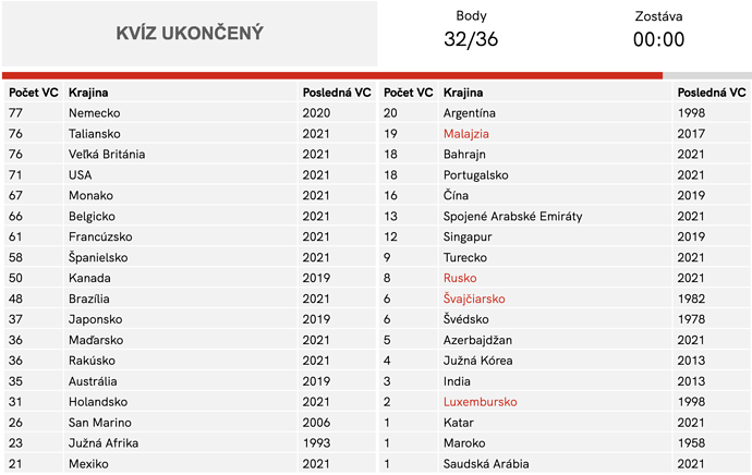 Snímka obrazovky 2022-03-03 o 8.33.31
