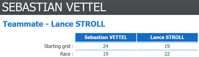 Vet Str