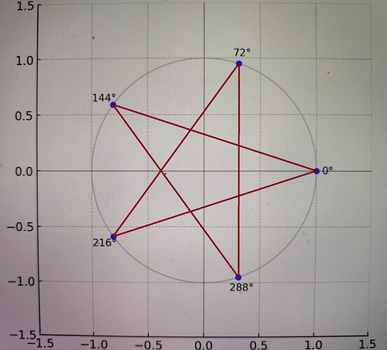 Triperova schema centricka
