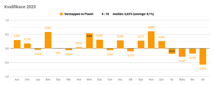 Kvalifikace 2025 (1)