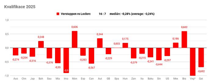 Kvalifikace 2025 (4)