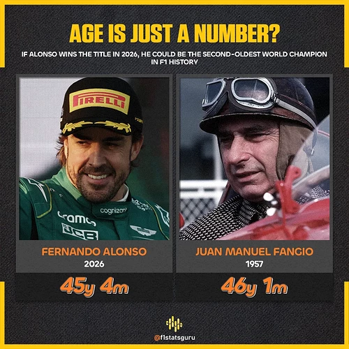 fernando-alonso-could-become-formula-1s-second-oldest-world-v0-hb85yphl1wtc1