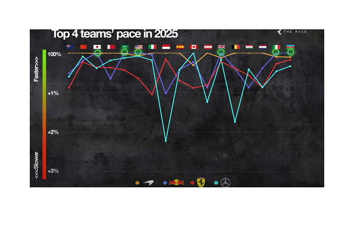 race pace 2025