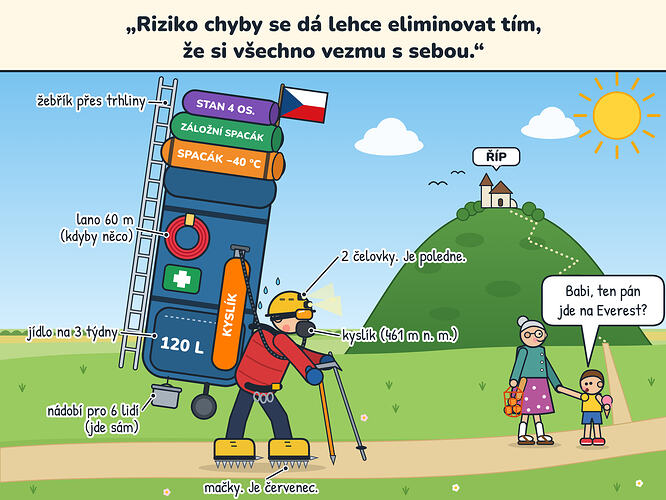 strategie-s-vykonnosti