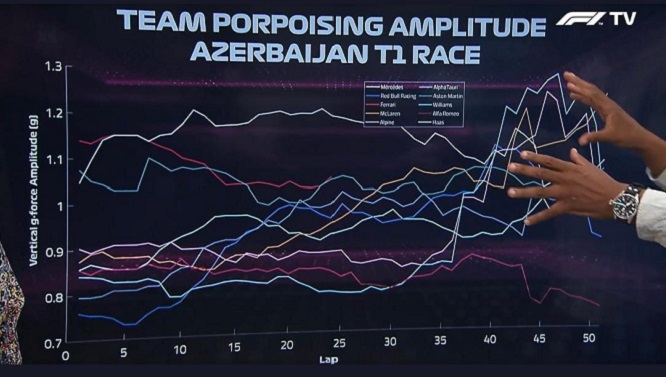 Azerbaijan-Team-Porpoising-Amplitude